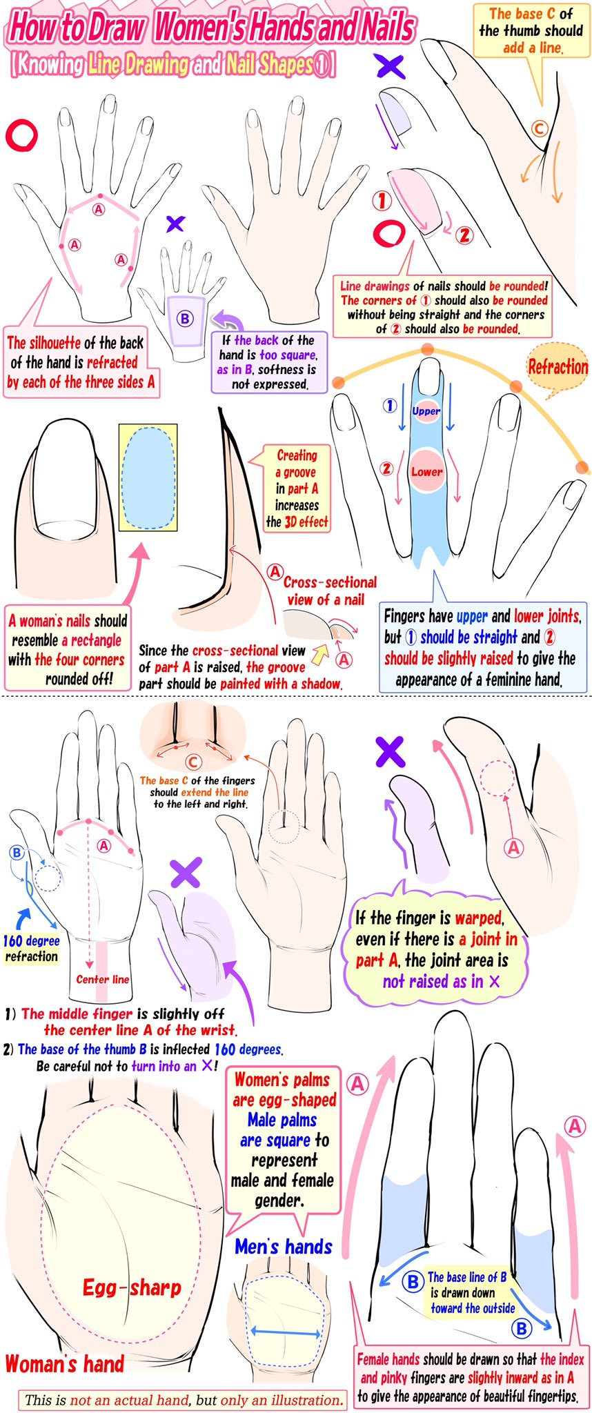 commentary english_commentary english_text guide hand_focus highres how_to multiple_views original simple_background solo white_background yoshimura_takuya