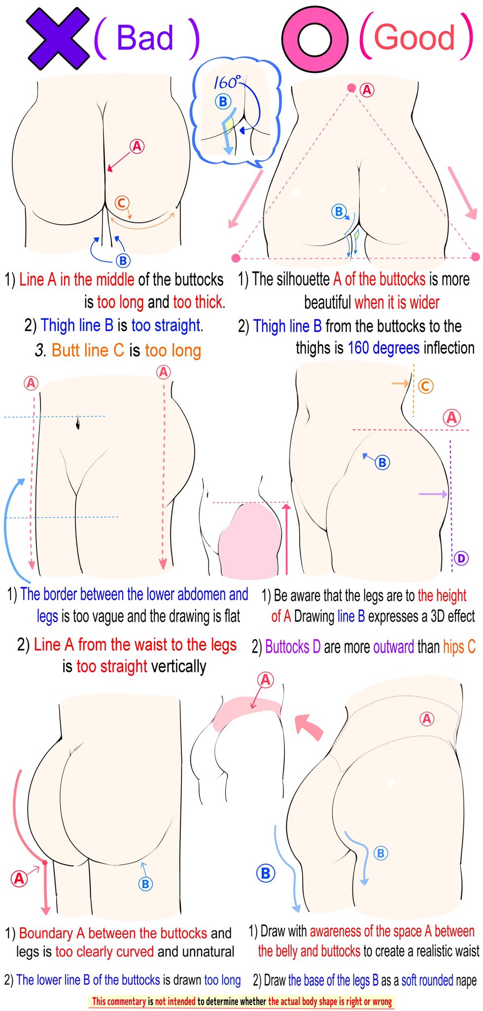 1girl arrow_(symbol) ass ass_focus commentary english_commentary english_text error guide highres how_to multiple_views navel nude original yoshimura_takuya