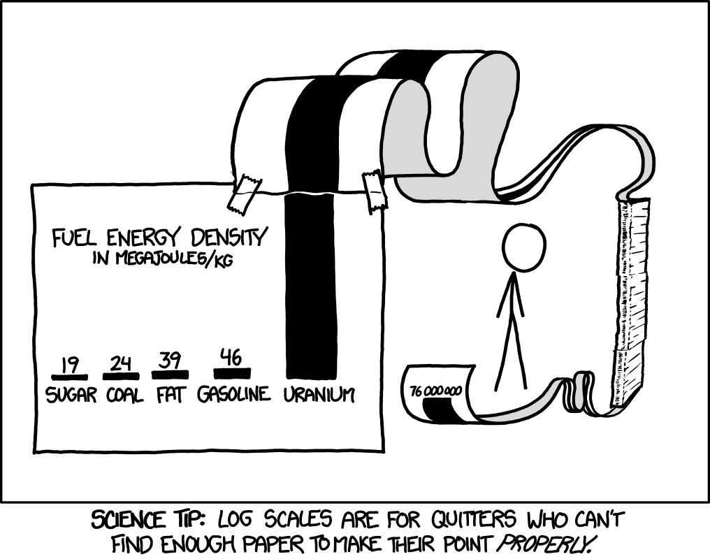 commentary comparison english_text graph greyscale joke monochrome paper randall_munroe stick_figure xkcd