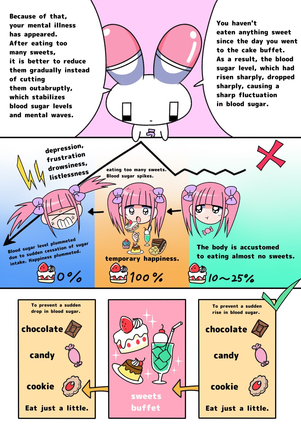 ambiguous_gender anthro bisukoezaki candy chocolate dessert duo educational english_text female food hair hi_res human lagomorph leporid mammal pink_hair rabbit text