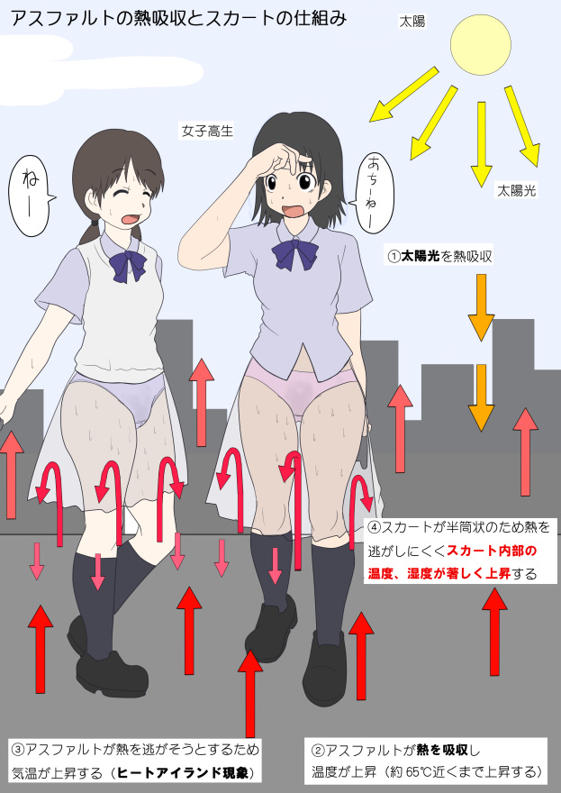 chart copyright_request multiple_girls nullhachi science see-through skirt sweat translated