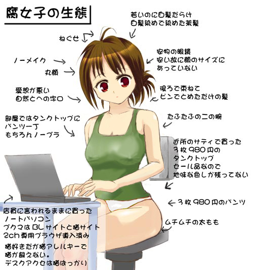 artist_request computer copyright_request covered_nipples fujoshi laptop panties sitting solo tank_top translated underwear white_panties