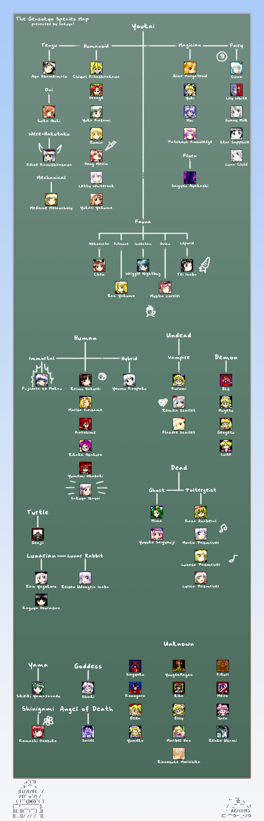 (9) 1boy 6+girls absolutely_everyone absurdres alice_margatroid antennae artist_request asakura_rikako ascii_art beamed_eighth_notes black_eyes black_hair blonde_hair blue_eyes blue_hair bow brown_eyes brown_hair carrot chalkboard chen cirno closed_eyes crescent crescent_hair_ornament diagram dual_persona eighth_note elis_(touhou) ellen elly english error everyone flandre_scarlet flower fujiwara_no_mokou gengetsu genjii glasses green_eyes green_hair grey_hair hair_bow hair_ornament hakurei_reimu hat heart highres hong_meiling horns houraisan_kaguya ibuki_suika inaba_tewi izayoi_sakuya kamishirasawa_keine kana_anaberal kazami_yuuka kikuri_(touhou) kirisame_marisa kitashirakawa_chiyuri knife konngara konpaku_youmu kotohime kurumi_(touhou) letty_whiterock lily_black lily_white luize luna_child lunasa_prismriver lyrica_prismriver mai_(touhou) maid maid_headdress maribel_hearn medicine_melancholy meira merlin_prismriver mima morichika_rinnosuke mugetsu multiple_girls musical_note mystia_lorelei mystia_lorelei_(bird) okazaki_yumemi onozuka_komachi orange_(touhou) patchouli_knowledge pink_hair purple_hair red_eyes red_hair reisen_udongein_inaba relationship_graph remilia_scarlet rika_(touhou) rumia saigyou_ayakashi saigyouji_yuyuko sara_(touhou) sariel shameimaru_aya shiki_eiki shingyoku shinki siblings silver_hair sisters star_sapphire sunny_milk touhou touhou_(pc-98) typo usami_renko white_hair wriggle_nightbug yagokoro_eirin yakumo_ran yakumo_yukari yellow_eyes yin_yang yuki_(touhou) yumeko yuugenmagan