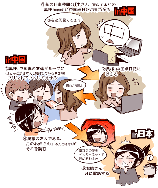 4koma 5girls comic inoue_jun'ichi keuma multiple_girls original translated yue_(chinese_wife_diary)