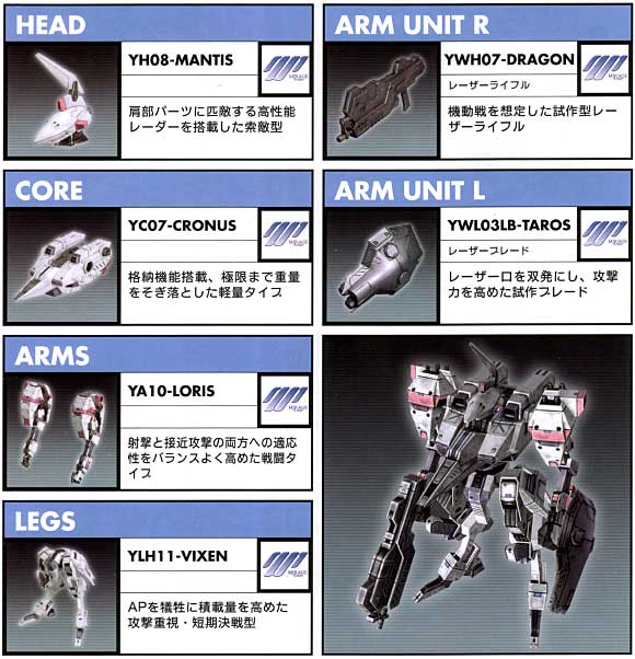 armored_core from_software gun japanese mecha parts photo rifle shield weapon