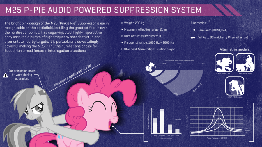 blueprints cutie_mark english_text equine female feral friendship_is_magic grey_hair gun hair horse humor mammal my_little_pony pegasus pink_eyes pink_hair pinkie_pie_(mlp) pony rainbow_dash_(mlp) ranged_weapon smokeybacon smokeybacon_(artist) text weapon wings