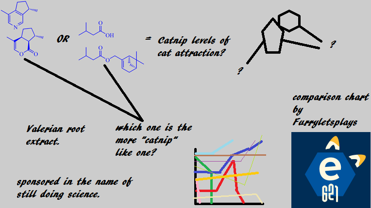 ? comparison_chart data e621 e621_site_symbol furryletsplays i_is_smart_tag line_graph mollecules questionmark science smart speculation volerian_root_extract