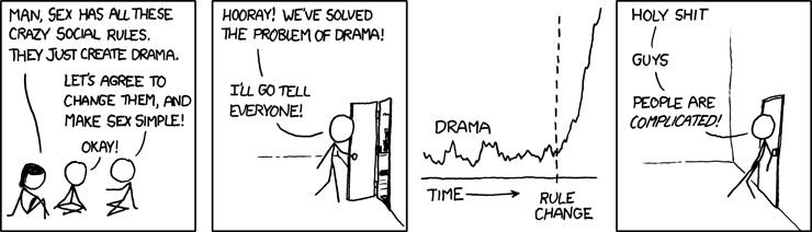 against_door against_wall ambiguous_gender by-nc creative_commons door drama english_text graph human humor inside leaning mammal randall randall_munroe sex simple_background sitting text webcomic white_background xkcd