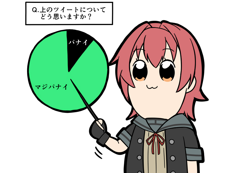 :3 bkub_(style) chart chibi commentary_request fingerless_gloves gloves holding kantai_collection kinu_(kantai_collection) looking_at_viewer parody pie_chart pointer poptepipic red_hair school_uniform serafuku short_hair solo style_parody translated yukimi_unagi