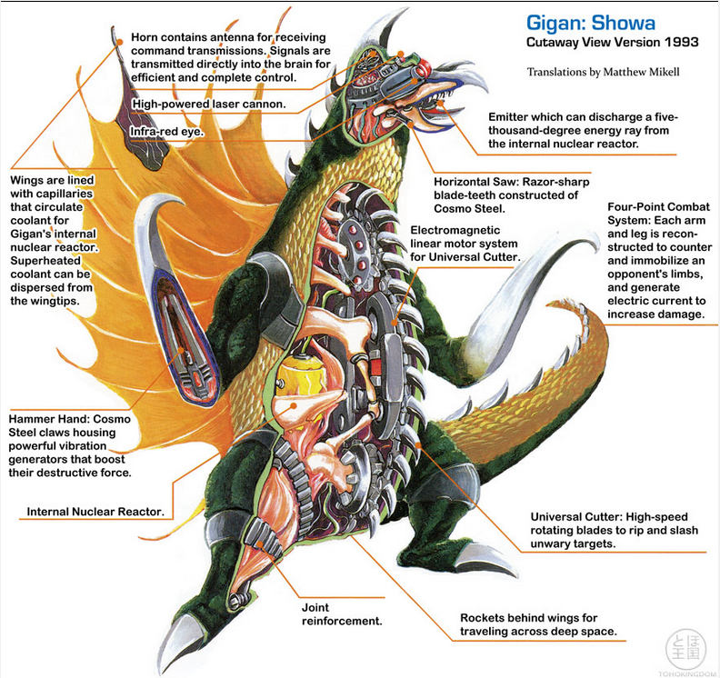 alien anatomy cyborg diagram gigan godzilla_(series) kaijuu monster no_humans open_mouth organs science sharp_teeth sketch solo toho_(film_company) tokusatsu x-ray