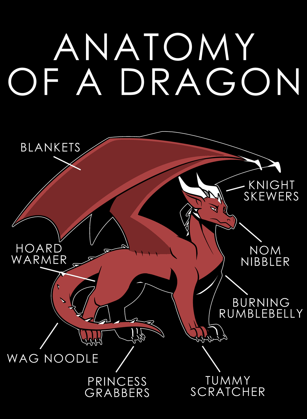 black_background dragon english_text feral hi_res horn humor membranous_wings meme simple_background solo text wings zillion_ross