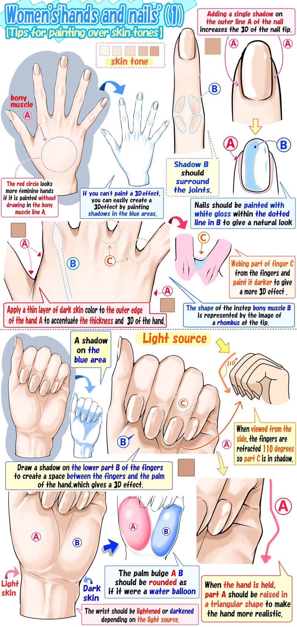 commentary english_commentary english_text guide hand_focus highres how_to multiple_views nail_polish original simple_background speech_bubble white_background yoshimura_takuya