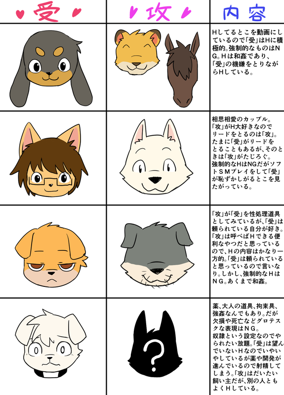 2016 :&lt; :3 canine chart collar cub dog equine eyewear faceless feline flat_colors floppy_ears glasses horse japanese_text junior_horse male mammal manmosu_marimo partially_translated shota_feline_(marimo) slave_pup_(marimo) smile student_pup_(marimo) text tiger translation_request tteyuu white_canine_(marimo) wolf young