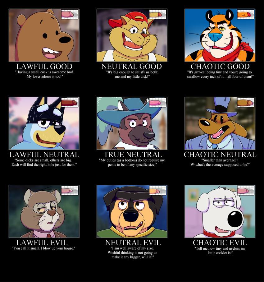 alignment_chart anthro bandit_heeler bluey_(series) brian_griffin brown_bear canid canine canis cartoon_network chance_furlong chart disney dogtanian_and_the_three_muskehounds domestic_cat domestic_dog douglas_benson family_guy felid feline felis frosted_flakes genitals grizzly_(wbb) grizzly_bear hanna-barbera hi_res humanoid_genitalia humanoid_penis kellogg's khampa_(rock_dog) male mammal mascot neenya pantherine penis porthos_(muskehounds) rock_dog sam_and_max samuel_dog small_penis small_penis_appreciation swat_kats talespin tiger tony_the_tiger ursid ursine we_bare_bears