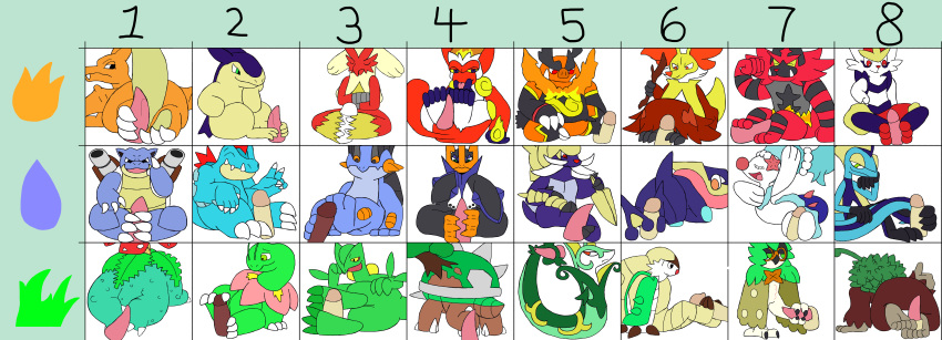 2022 2_toes 3_toes 5_toes absurd_res ambiguous_gender anthro beak blastoise blaziken charizard chesnaught cinderace claws decidueye delphox emboar empoleon erection feathers feet feral feraligatr fire foot_fetish foot_play footjob fur generation_1_pokemon generation_2_pokemon generation_3_pokemon generation_4_pokemon generation_5_pokemon generation_6_pokemon generation_7_pokemon generation_8_pokemon genitals greninja hi_res incineroar infernape inner_ear_fluff inteleon male meganium nintendo open_mouth pawpads paws penis pokemon pokemon_(species) primarina rillaboom samurott sceptile secretsableye serperior sex swampert tail_fetish tail_play tail_sex tailjob talonjob talons toe_claws toes torterra tuft two-footed_footjob typhlosion venusaur video_games wings