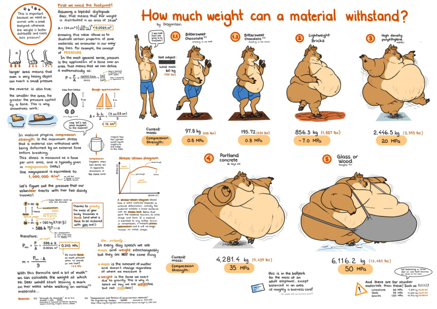 2023 ambiguous_gender anthro candy chart chocolate cracked_ground deer dessert diagram dragontzin food hi_res mammal math morbidly_obese morbidly_obese_ambiguous morbidly_obese_anthro obese obese_ambiguous obese_anthro overweight overweight_ambiguous overweight_anthro science simple_background solo stretch_marks text weight_gain white_background