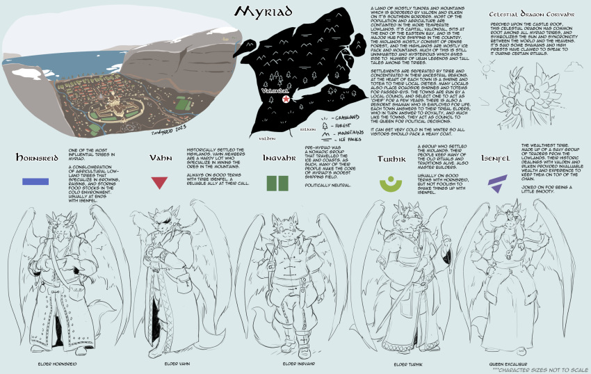 2023 anthro biped building clothed clothing dragon ear_piercing english_text excalibur_(zerofox) facial_markings female fur furred_dragon furred_wings furry_tail group hair head_markings hi_res horn jewelry male map markings model_sheet necklace piercing smile tail text town wings zerofox1000