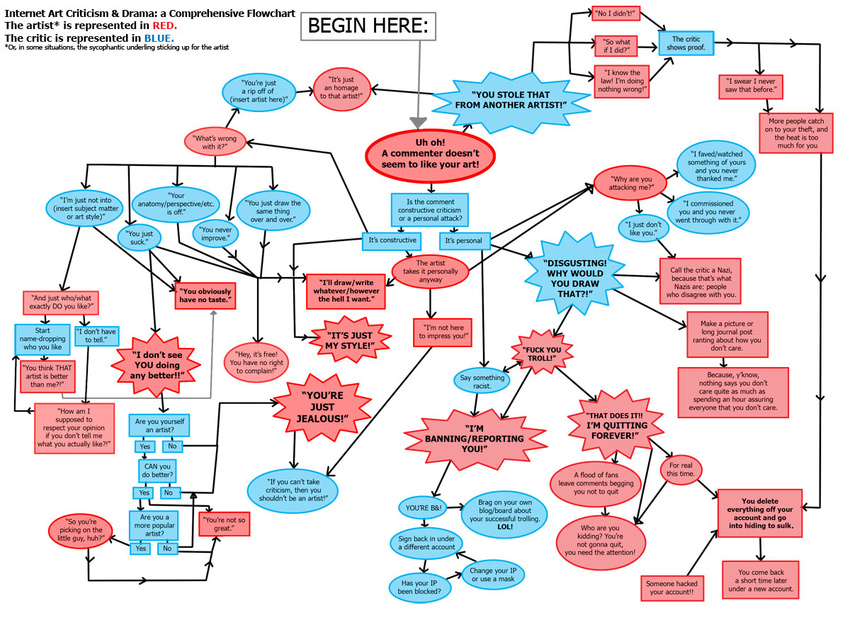 criticism english_text flowchart humor ryan_j_smith text the_truth