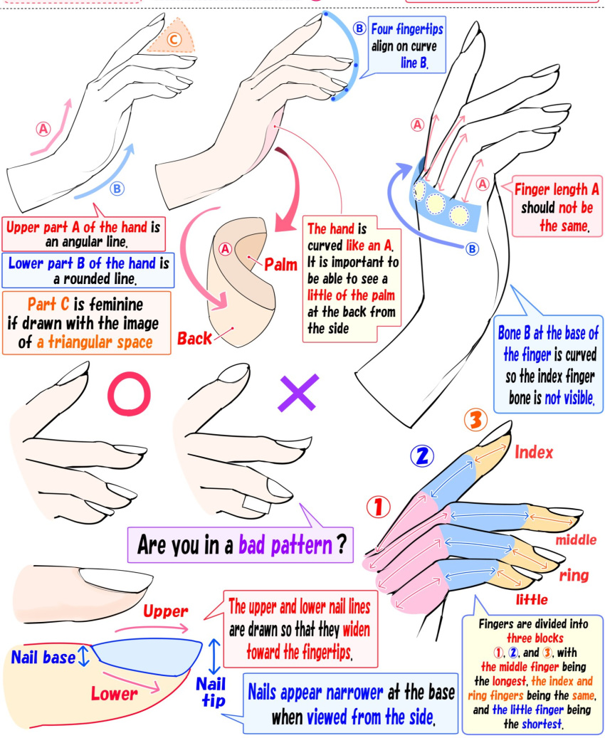 commentary english_commentary english_text guide hand_focus highres how_to multiple_views original simple_background white_background yoshimura_takuya