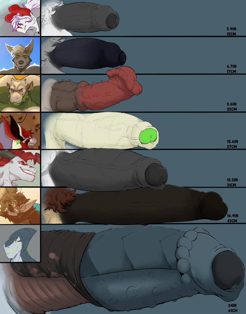 absurd_res akawaru_(redras) anthro big_penis canid canine canis chart comparing comparing_penis dragon felid fish foreskin fox genitals group hi_res huge_penis hybrid hyper hyper_genitalia hyper_penis kaiju kaion_(redras) kodeilos_(redras) lion male mammal marine nezumie_(redras) pantherine penis penis_chart penis_size_difference pubes rax_(redras) redras_shoru reptile scalie shark smile smirk snake unusual_anatomy unusual_genitalia unusual_penis vein veiny_penis wolf