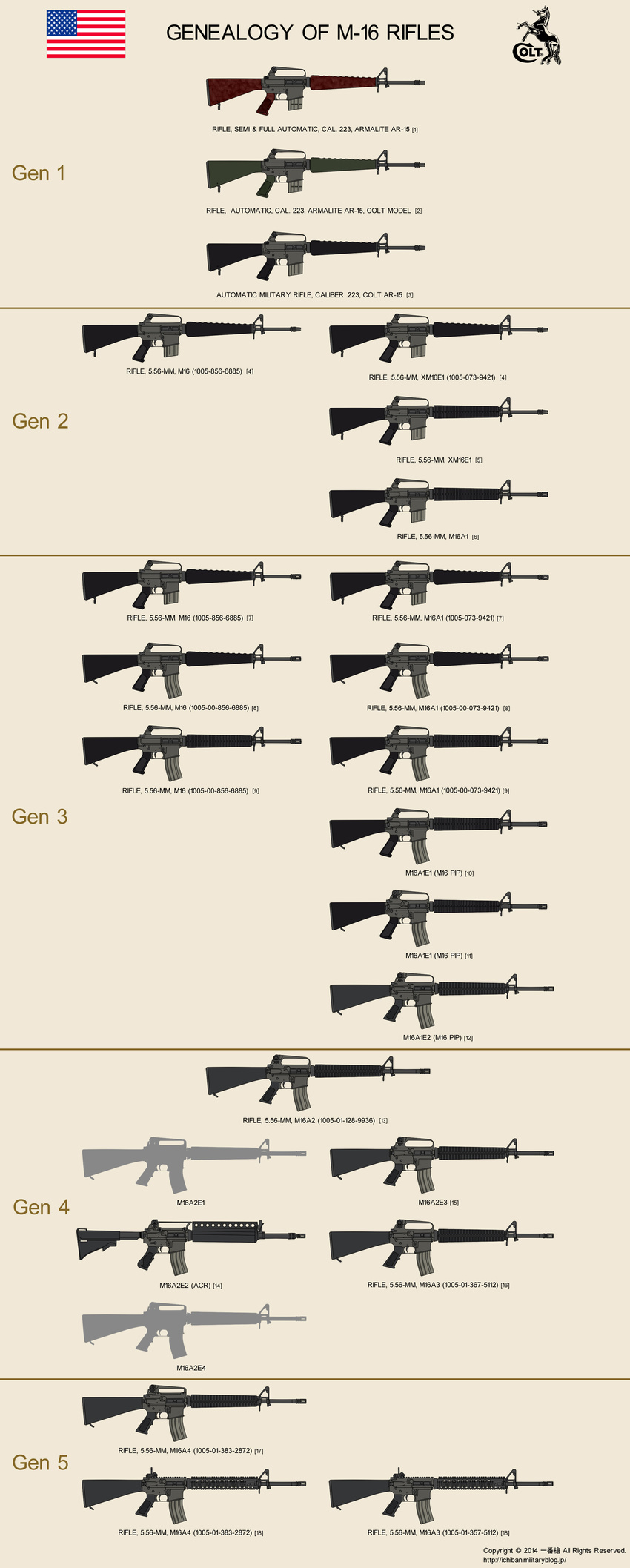 american_flag annotated ar-15 assault_rifle chart commentary_request english gun highres m16a1 m16a2 m16a4 no_humans original rifle tiger_monta weapon