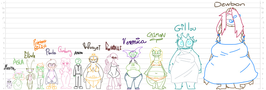 agua alligator anon arthropod avian breasts cactus caimon clothed clothing dewbon elinda eyewear female gillou glasses gnathodelli goo group gumberry harpy hat height_chart human insect male mammal mantis meara monster monster_girl nude paula princess_bitch pubes reptile scalie size_difference skimpy the_weaver veronica wosyet