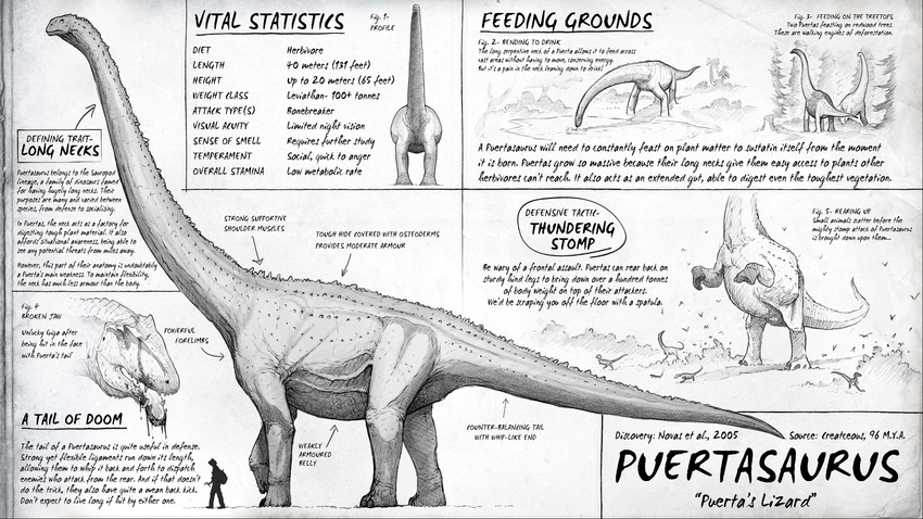 ambiguous_gender blood broken_bone broken_jaw dinosaur giganotosaurus human male mammal puertasaurus sauropod size_difference smaller_male teeth the_isle theropod