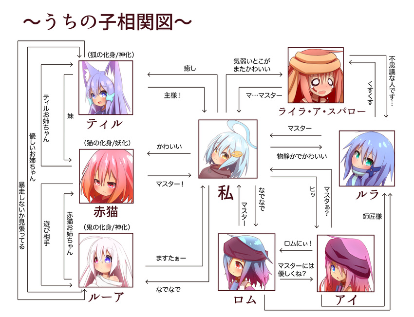 6+girls :d absurdres ahoge ai_(idaten93) akaneko_(idaten93) artist_self-insert bandana bangs blue_eyes blue_hair blush closed_mouth commentary directional_arrow dress eyebrows_visible_through_hair facial_mark gradient_hair hair_between_eyes hair_ornament hair_over_one_eye heterochromia highres idaten93 idaten93_(character) laila_a._sparrow long_hair looking_at_viewer looking_to_the_side multicolored_hair multiple_girls o_o off_shoulder open_mouth orange_hair original oversized_clothes oversized_shirt pink_hair purple_eyes red_eyes relationship_graph rom_(idaten93) rura_(idaten93) ruua_(idaten93) shirt smile teardrop till_(idaten93) translated white_background white_dress white_hair white_shirt x_hair_ornament yellow_eyes