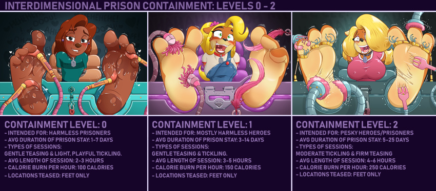 &lt;3 2018 3_toes 4_toes anthro bandicoot barefoot bdsm big_breasts black_nose blonde_hair blush bondage bound breasts brush canine caroo clothed clothing coco_bandicoot collar collar_tag crash_bandicoot_(series) disney dog english_text eyebrows eyeshadow feathers feet female foot_fetish foot_focus goof_troop green_eyes hair half-closed_eyes hands_behind_back hindpaw humanoid_feet laugh lipstick long_hair machine makeup mammal marsupial nipple_bulge open_mouth open_smile overalls paws piercing pink_tongue prisoner restrained rope roxanne_(goof_troop) shirt smile soles stocks tag tawna_bandicoot tears teasing teeth text tickle_fetish tickle_torture tickling toes tongue uvula video_games