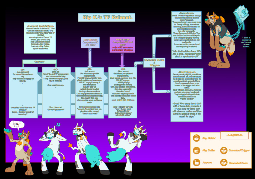 ! 2019 ? anthro blue_nose blush book bottomless bovid bovine brown_fur canid canine canis cattle chain claws clothed clothing collar digital_drawing_(artwork) digital_media_(artwork) english_text featureless_crotch fur hair hi_res horn hyaenid lock male mammal model_sheet multicolored_fur nude open_mouth orange_hair pawpads paws ringed_eyes rip_k rip_kackel simple_background smile solo spotted_hyena standing teats text transformation udders yellow_eyes