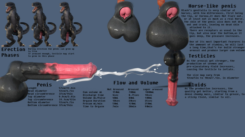 absurd_res animal_genitalia animal_penis arousal aroused balls blackburn538 bodily_fluids cum cum_on_penis ejaculation english_text equine_penis erection feral genital_fluids genitals hi_res inflation male male/male model_sheet penis sheath solo testicle_growth text