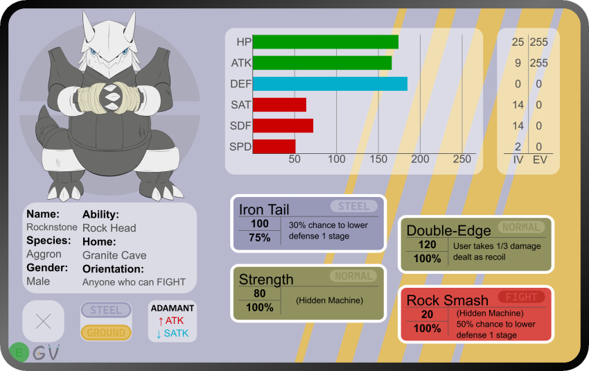 3_toes aggron bandage bandaged_hand blue_eyes feet feral garyvice generation_3_pokemon hi_res id_card male natural_armor nintendo pokemon pokemon_(species) scratches solo standing stats text toes vee_(artist)