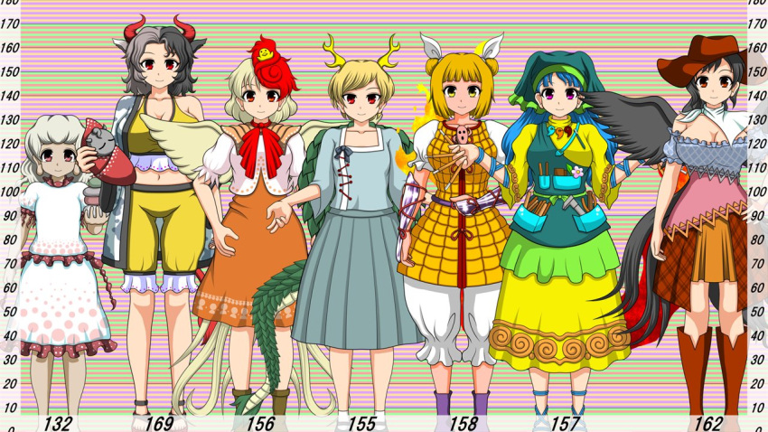 6+girls animal_ears animal_on_head animal_print apron armor armored_dress bangs between_fingers bird bird_on_head bird_wings black_hair black_tail black_wings blonde_hair blue_hair blue_shirt blunt_bangs boots breasts brown_eyes brown_footwear brown_headwear brown_skirt chick closed_mouth cow_ears cow_print cowboy_boots cowboy_hat dark-skinned_female dark_skin double_bun dragon_horns dragon_tail dress ebisu_eika full_body green_apron green_headwear green_skirt hair_ribbon haniyasushin_keiki haori hat head_scarf height_chart holding_rock horns horse_tail japanese_clothes joutouguu_mayumi kicchou_yachie kurokoma_saki large_breasts long_earlobes long_hair looking_at_viewer multicolored_hair multicolored_shirt multiple_girls niwatari_kutaka on_head orange_dress pink_shirt plaid plaid_skirt pleated_skirt pocket puffy_short_sleeves puffy_sleeves purple_footwear red_eyes red_horns ribbon rock_balancing shirt short_sleeves shorts single_strap skirt smile stack standing statue sutekase tail tail_feathers tank_top touhou turtle_shell two-tone_hair ushizaki_urumi vambraces vest white_hair white_ribbon white_shirt white_skirt white_vest wily_beast_and_weakest_creature wings wood_carving_tool yellow_dress yellow_eyes yellow_shorts yellow_tank_top yellow_wings