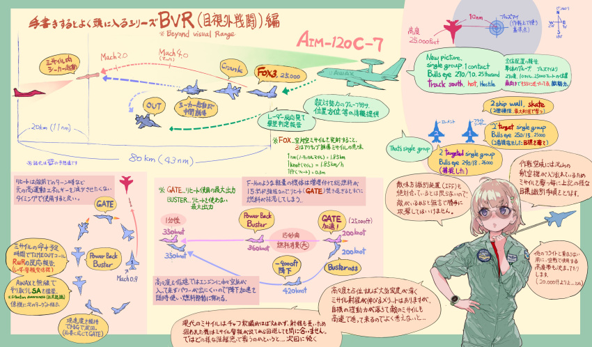 1girl absurdres aim-120_amraam arrow_(symbol) blonde_hair blue_eyes diagram e-767 f-16_fighting_falcon glasses green_jumpsuit hand_on_hip highres holding information_sheet mig-29 mochi_(circle_rin) original pilot red_shirt shirt short_hair solo standing text_focus translation_request watch wristwatch