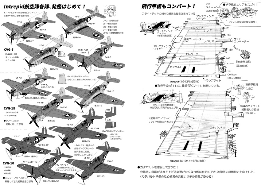 3girls aircraft bras_d'honneur closed_eyes drop_tank eyewear_on_head f4u_corsair f6f_hellcat fairy_(kancolle) flight_deck greyscale gun highres intrepid_(kancolle) jura_cambri kantai_collection monochrome multiple_girls open_mouth ponytail sb2c_helldiver sbd_dauntless simple_background star_(symbol) tbf_avenger translation_request weapon