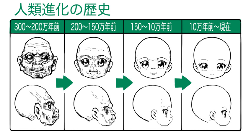 ape arrow_(symbol) bald commentary_request evolution highres limited_palette original profile sakkan smile translated