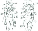  2022 abs absurd_res ammit_(moon_knight) bast breasts crocodile crocodilian crocodylid deity domestic_cat egyptian_mythology felid feline felis hi_res mammal marvel_cinematic_universe middle_eastern_mythology monochrome moon_knight_(series) mythology nipples non-mammal_breasts nude reddit reptile scalie 