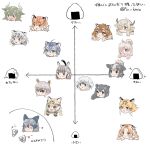  6+girls :3 alpaca_ears alpaca_girl alpaca_suri_(kemono_friends) animal_ears animal_print anteater_ears aurochs_(kemono_friends) black_hair blonde_hair blue_eyes blue_hair blush bow bowtie brown_eyes cat_ears cat_girl cat_print chart cow_ears cow_girl cow_horns curly_hair extra_ears eyebrows_visible_through_hair food forehead fox_ears fox_girl fur_collar geoffroy&#039;s_cat_(kemono_friends) golden_tabby_tiger_(kemono_friends) green_hair hair_between_eyes hair_bow hair_bun hair_over_one_eye hair_tubes harp_seal_(kemono_friends) highres holstein_friesian_cattle_(kemono_friends) horns kemono_friends long_hair malayan_tapir_(kemono_friends) maltese_tiger_(kemono_friends) multicolored_hair multiple_girls one_eye_closed onigiri orange_hair ox_ears ox_girl ox_horns plains_zebra_(kemono_friends) print_bow print_bowtie shimazoenohibi short_hair siberian_tiger_(kemono_friends) sidelocks silver_fox_(kemono_friends) smilodon_(kemono_friends) southern_tamandua_(kemono_friends) symbol-only_commentary tapir_ears tapir_girl tiger tiger_(kemono_friends) tiger_ears tiger_girl translated two-tone_hair white_fur white_hair white_tiger yak_(kemono_friends) yellow_eyes zebra_ears zebra_girl zebra_print 