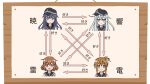  4girls akatsuki_(kancolle) anchor_symbol arrow_(symbol) black_hair black_headwear blue_eyes brown_eyes brown_hair chart flat_cap folded_ponytail hat hibiki_(kancolle) ikazuchi_(kancolle) inazuma_(kancolle) kantai_collection long_hair multiple_girls parody parody_request school_uniform serafuku short_hair split_mouth style_parody sugapi upper_body white_hair 