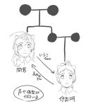  2girls ahoge antenna_hair commentary family_tree irako_(kancolle) kantai_collection lineart long_hair looking_at_viewer mamiya_(kancolle) monochrome multiple_girls ojipon symbol-only_commentary translation_request upper_body 