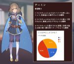  2022 blue_clothing breasts chart clothed clothing female human japanese_text mammal not_furry pie_chart semiitu solo text translation_request 
