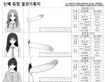  3girls cardigan closed_mouth collared_shirt erection female_pubic_hair futanari greyscale grin korean_text large_penis large_testicles long_hair looking_at_viewer measurements mole mole_on_penis monochrome multiple_girls necktie original penis penis_chart pubic_hair ruler school shirt smartbsm smile testicles translation_request uncensored veins veiny_penis vest 