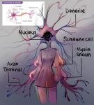  1girl biology cell_(biology) cyclops diagram dress educational english_text eyelashes facing_viewer feefal glitch highres label looking_up monster_girl no_mouth one-eyed original personification purple_dress see-through see-through_sleeves standing thighs 