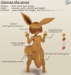  absurd_res anthro balls big_balls big_penis black_nose bodily_fluids brown_body brown_fur canid dripping eevee english_text fan_character foreskin fur generation_1_pokemon genital_fluids genitals gesture hi_res huge_penis humanoid_genitalia humanoid_penis kyuq male mammal nintendo penis pokemon pokemon_(species) precum precum_drip simple_background smile solo steevee_the_eevee tail_tuft text tuft v_sign video_games 