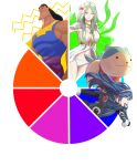  1boy 2girls animal bikini blue_dress blue_hair blue_shirt breasts cleavage color_wheel_challenge commentary dress english_commentary fire_emblem fire_emblem:_three_houses fire_emblem_engage flower green_eyes green_hair hair_flower hair_ornament highres kronk large_breasts long_hair lucina_(fire_emblem) multiple_girls navel pomelomelon rhea_(fire_emblem) rhea_(summer)_(fire_emblem) shirt simple_background sleeveless sleeveless_shirt sommie_(fire_emblem) stomach swimsuit the_emperor&#039;s_new_groove tiara white_background white_bikini white_flower 
