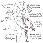  anthro armor blue_body canid canine cybrahms fox fur machine male male/male mammal metal monodie robot solo x-ray_vision 