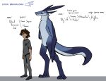  alien astrid_(novaconis) bly-sith_the_kylthe_(novaconis) colored concept_art duo hi_res human kylthe_(novaconis) male mammal no_shading novaconis redesign simple_coloring 