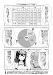  2girls ahoge alternate_costume braid chart commentary_request double_bun greyscale hair_bun hair_flaps hair_over_shoulder highres kantai_collection michishio_(kancolle) monochrome multiple_girls one_eye_closed pie_chart shigure_(kancolle) short_twintails single_braid tenshin_amaguri_(inobeeto) translation_request twintails upper_body weights 