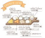  arrow_(symbol) bag cheese cheese_wheel commentary cracker cutting_board english_text food food_focus furigana macha_3939 no_humans ramekin reference_sheet sliced_cheese swiss_cheese vocaloid white_background 