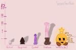  animal_dildo animal_sex_toy bemused buttplug camera_view chart comparing dialogue dildo english_text equine_dildo female humor mario_(series) mario_and_luigi_(series) mario_bros markings nintendo plug_(sex_toy) scale_markings scales secretstarslut sex_toy sitting size_queen solo solo_focus star star_sprite starlow text waddling_head yellow_body yellow_skin 